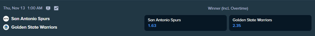 betting odds from stake.com for sa spurs and gs warriors